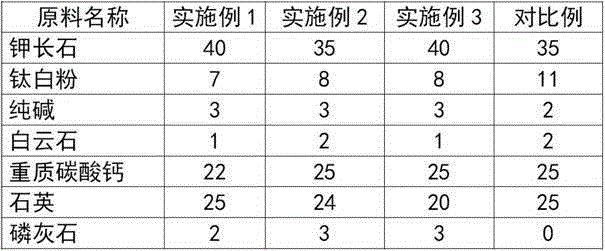 Titanium white fritted glaze and preparation method thereof