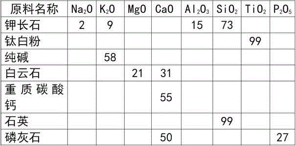 Titanium white fritted glaze and preparation method thereof