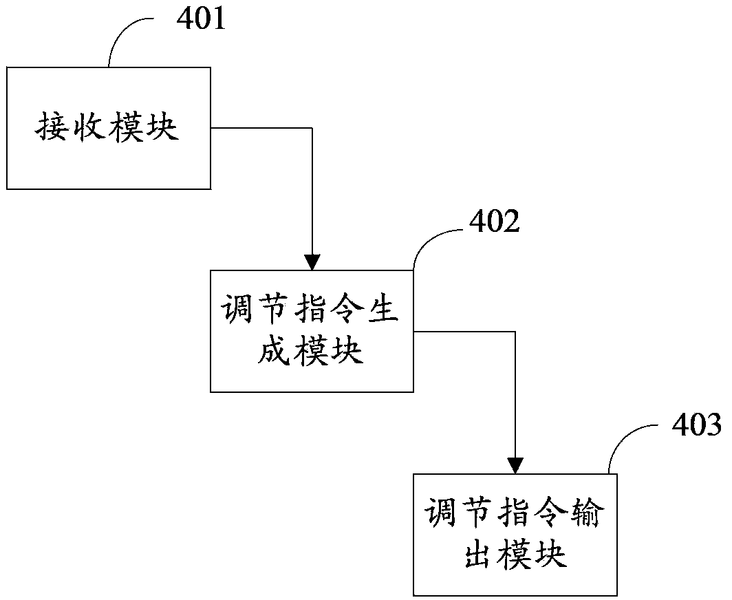 Flicker regulating system