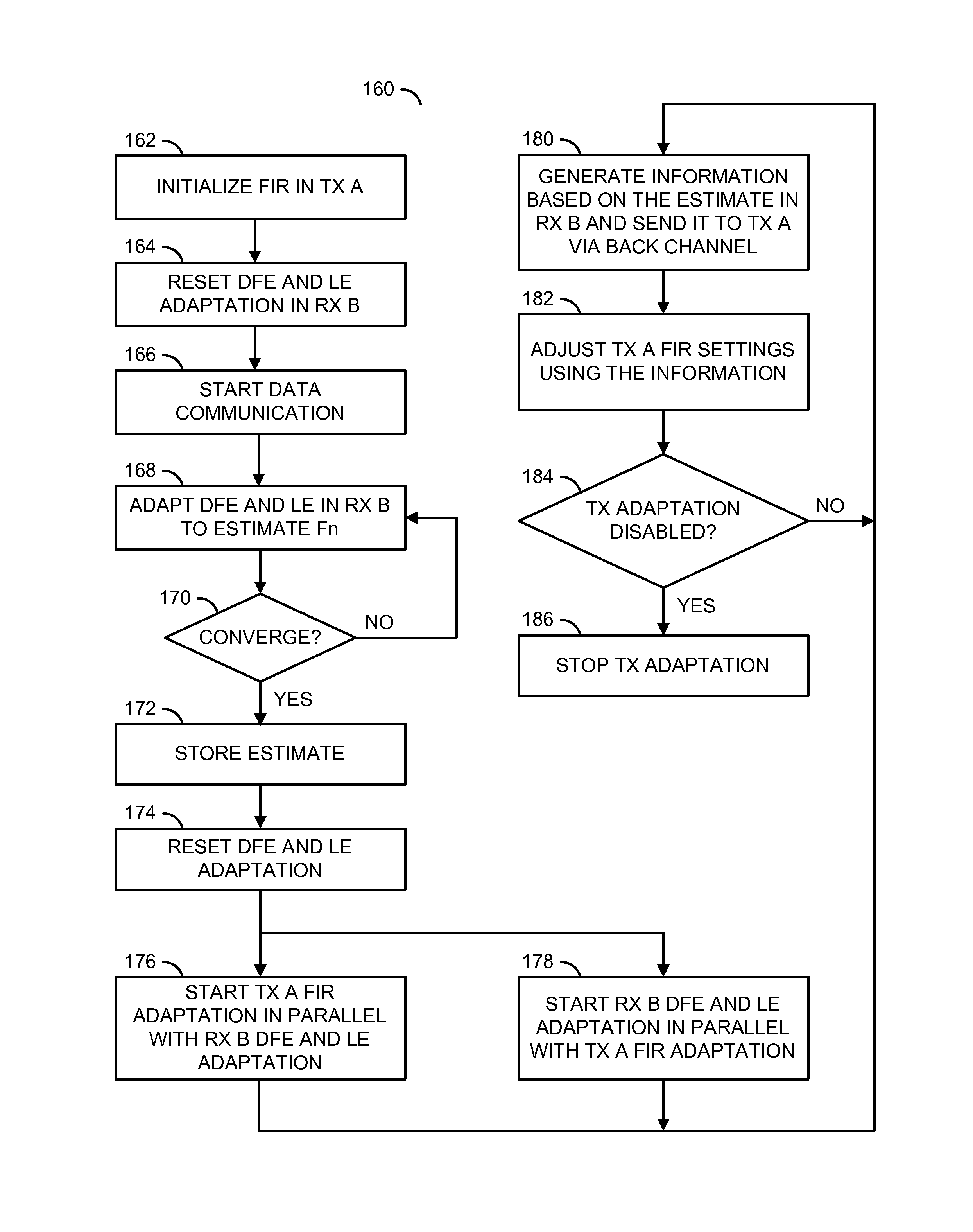 Back channel adaptation using channel pulse response