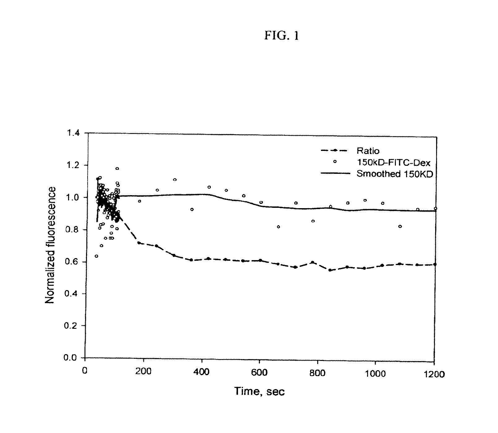 Measurement of body fluid volumes