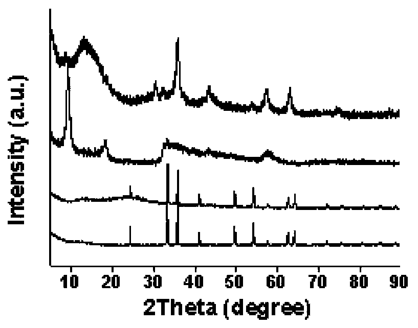 Preparation and application of Fe3O4@C@MoS2 composite material with core-shell structure