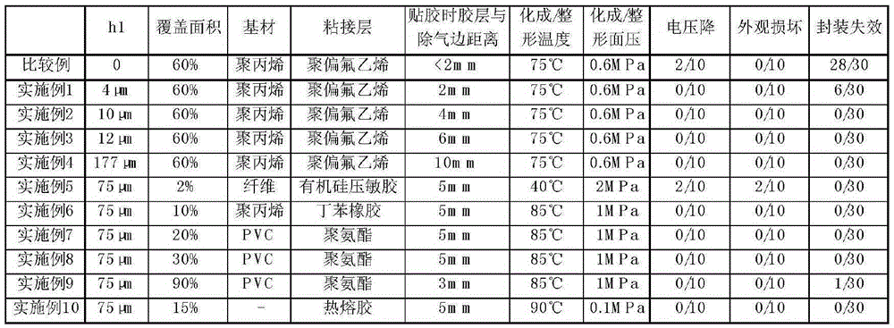 Electrochemical battery and preparation method thereof