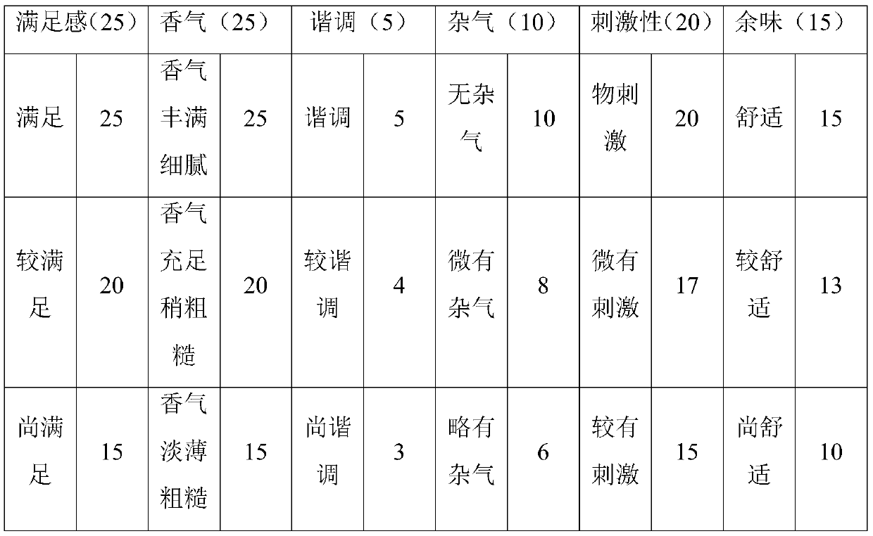 Electronic cigarette liquid with lemon flavor and preparation method thereof