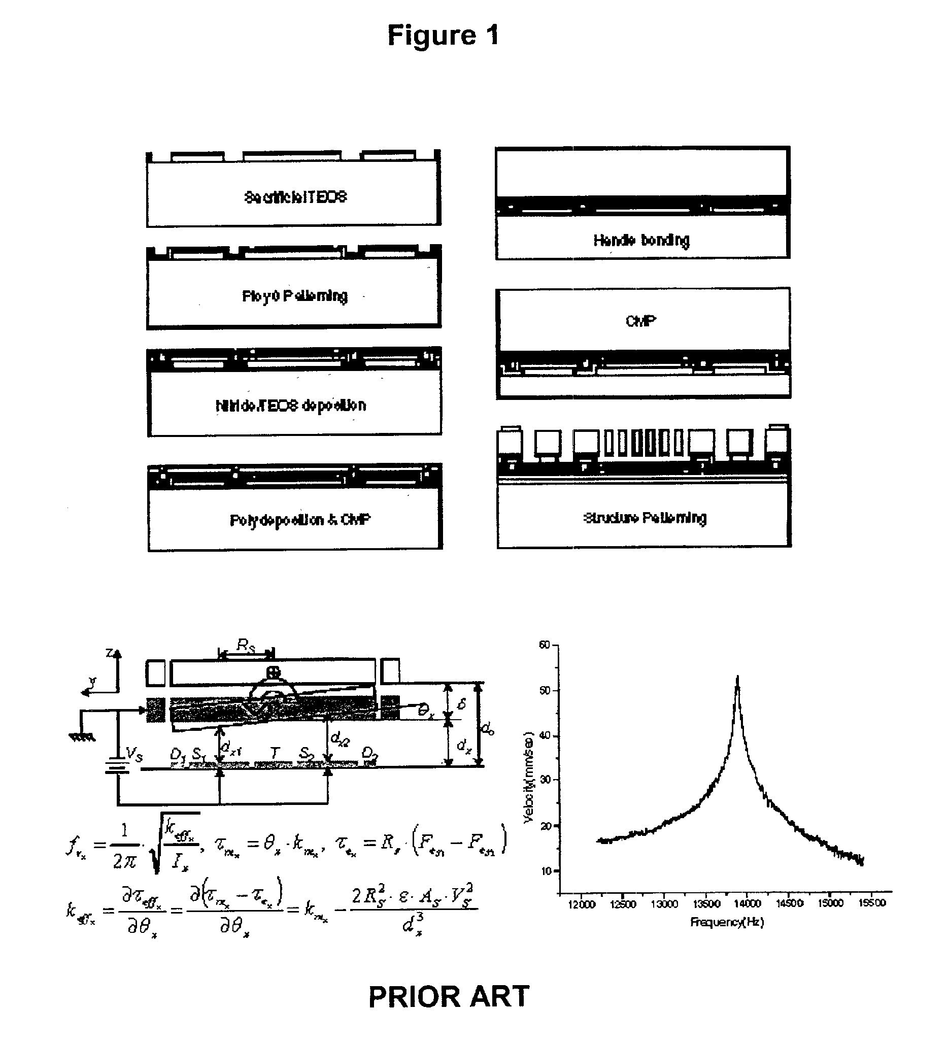 Fabrication of microstructures with vacuum-sealed cavity