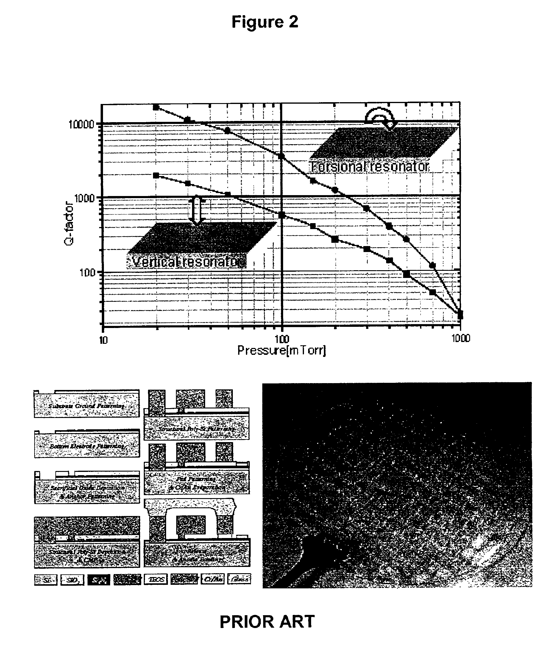 Fabrication of microstructures with vacuum-sealed cavity