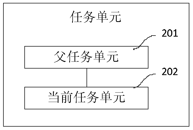 A data processing method and system for a data warehouse