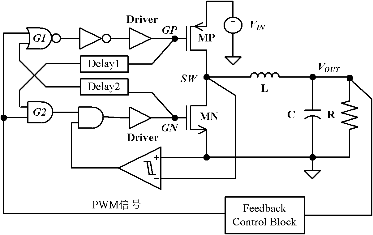 A dead time control circuit used in a DC-DC converter