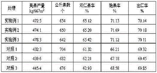 Special growth regulator for peanut seedling stage