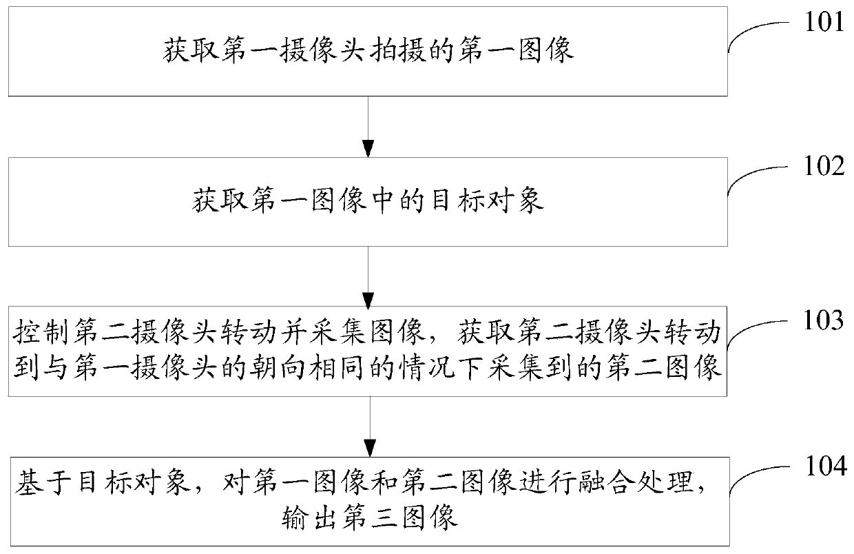 Photographing method and electronic equipment