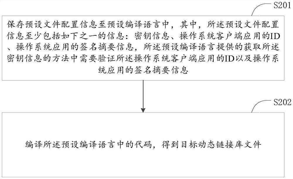 Secret key storage method and device, secret key calling method and device, storage medium and electronic device