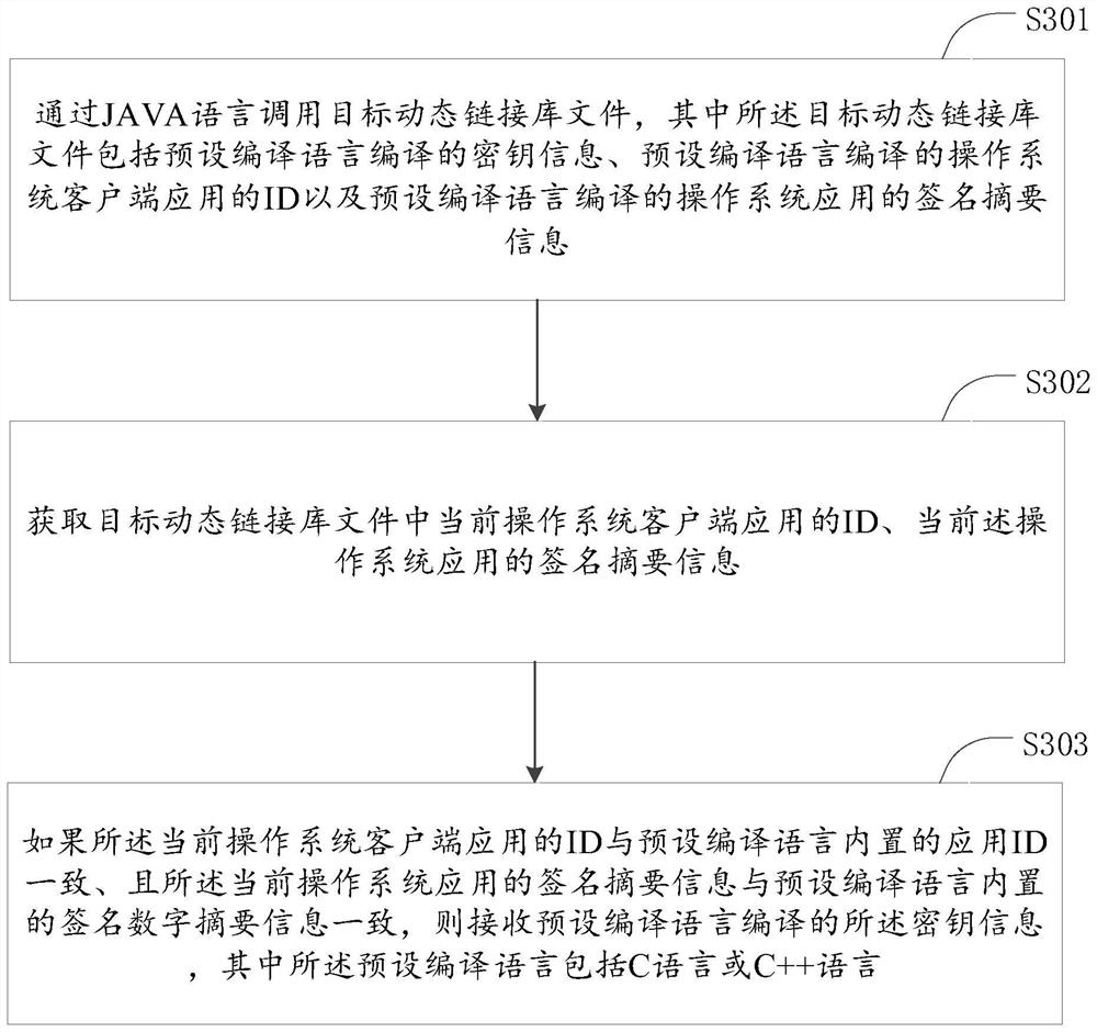 Secret key storage method and device, secret key calling method and device, storage medium and electronic device