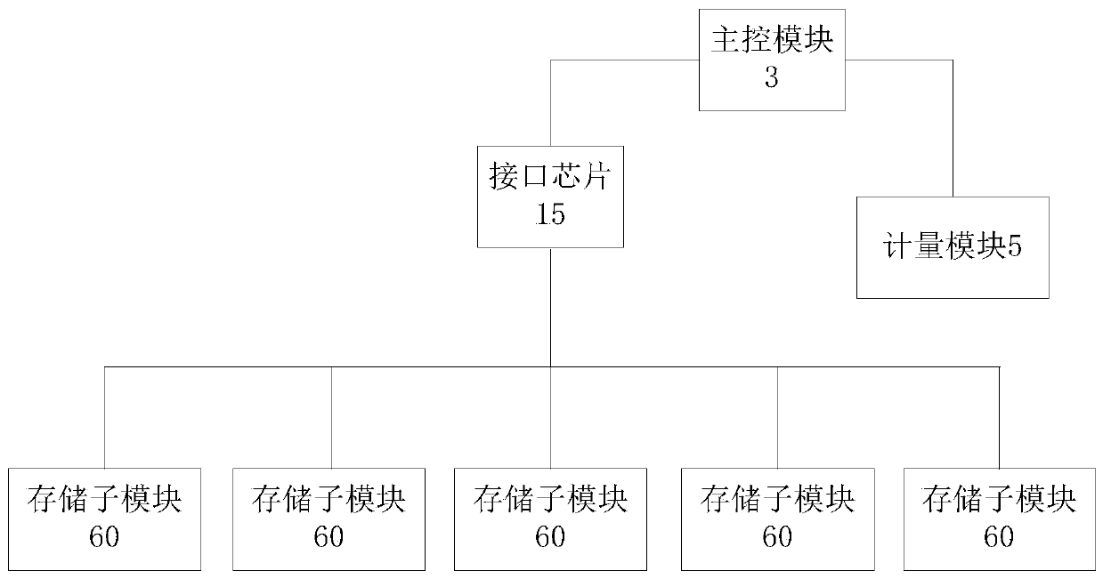 Power line carrier-based collection terminal and method