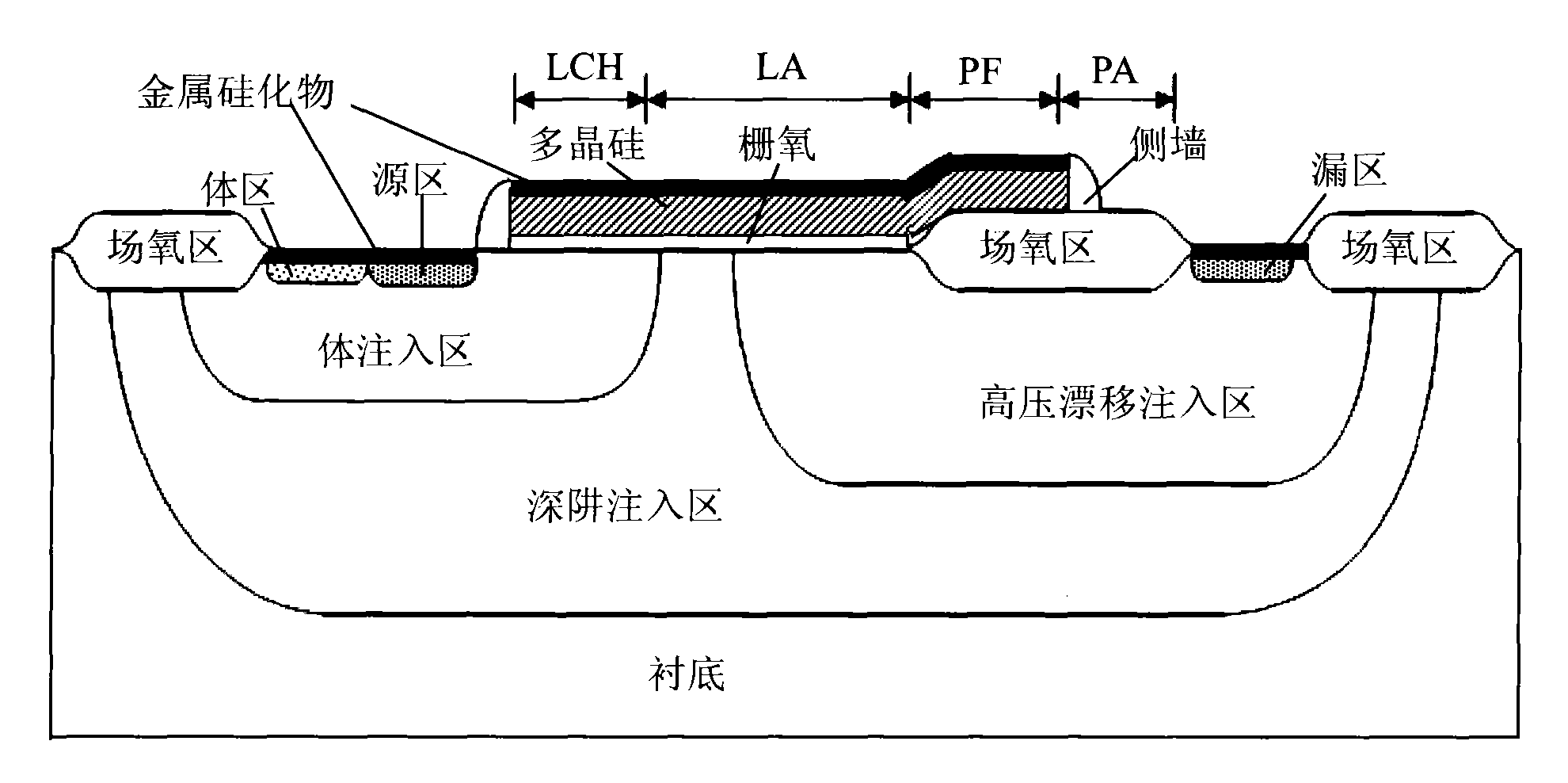 Method for improving breakdown voltage of LDMOS devices