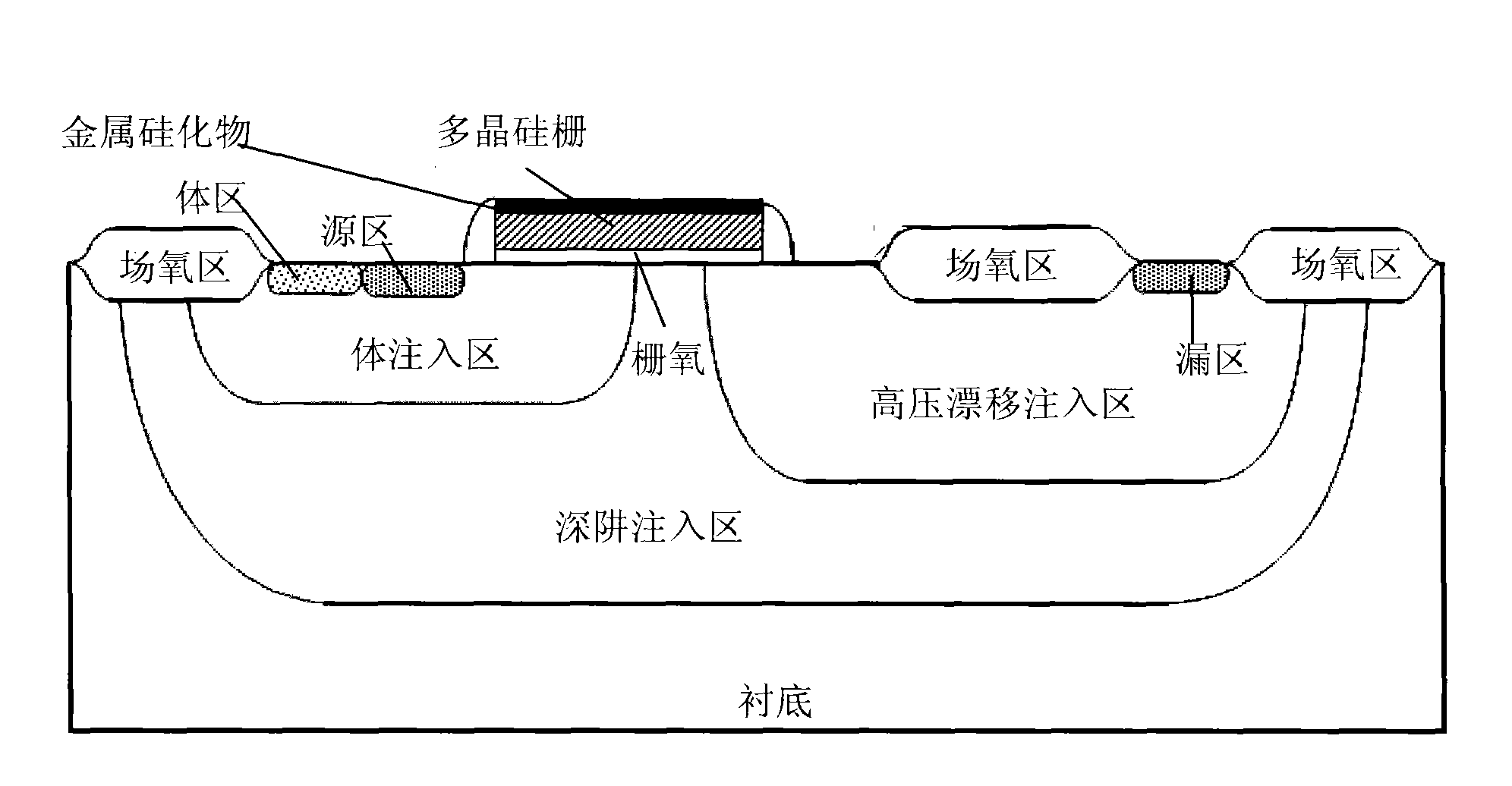 Method for improving breakdown voltage of LDMOS devices