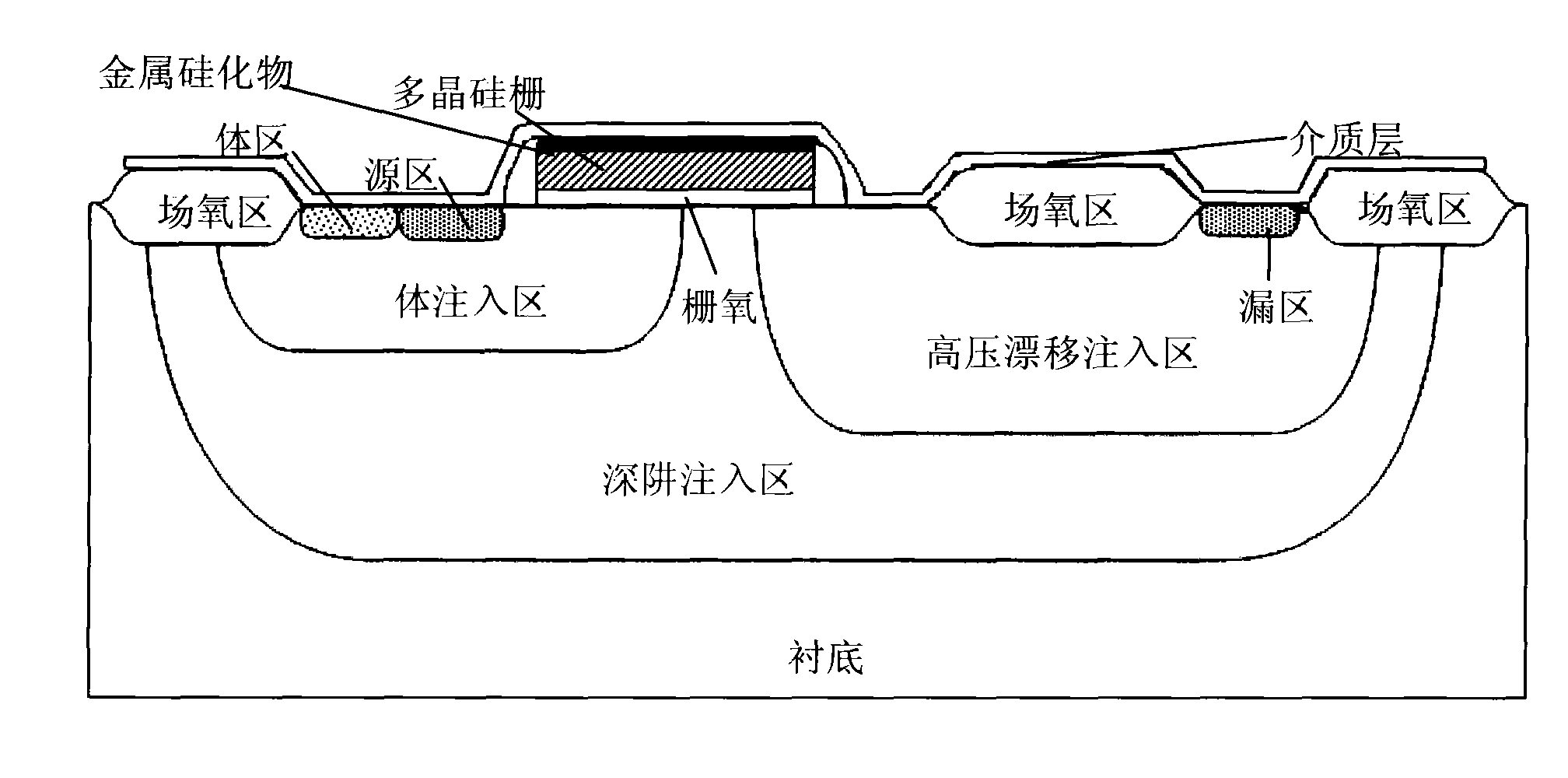 Method for improving breakdown voltage of LDMOS devices