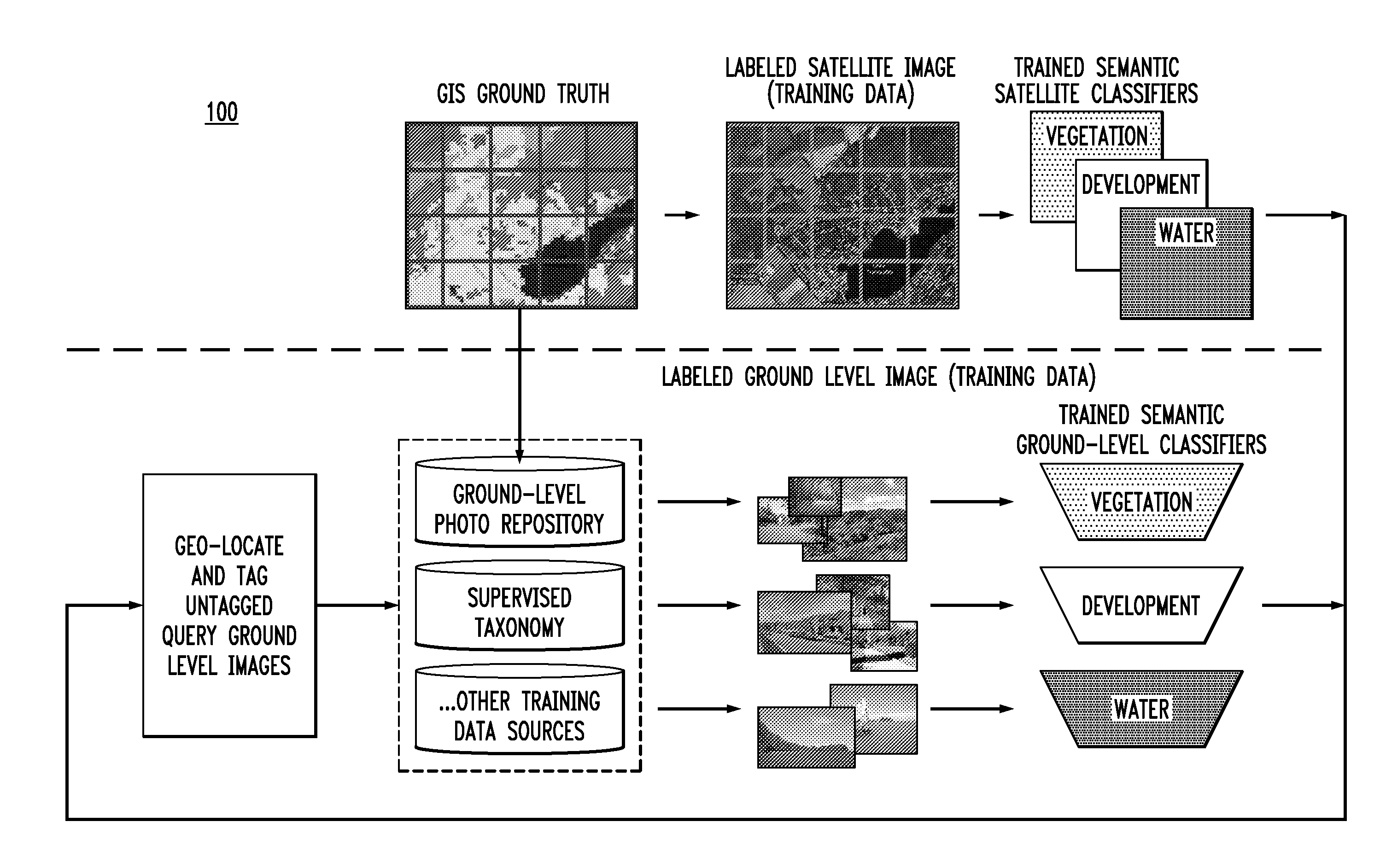 Techniques for Ground-Level Photo Geolocation Using Digital Elevation