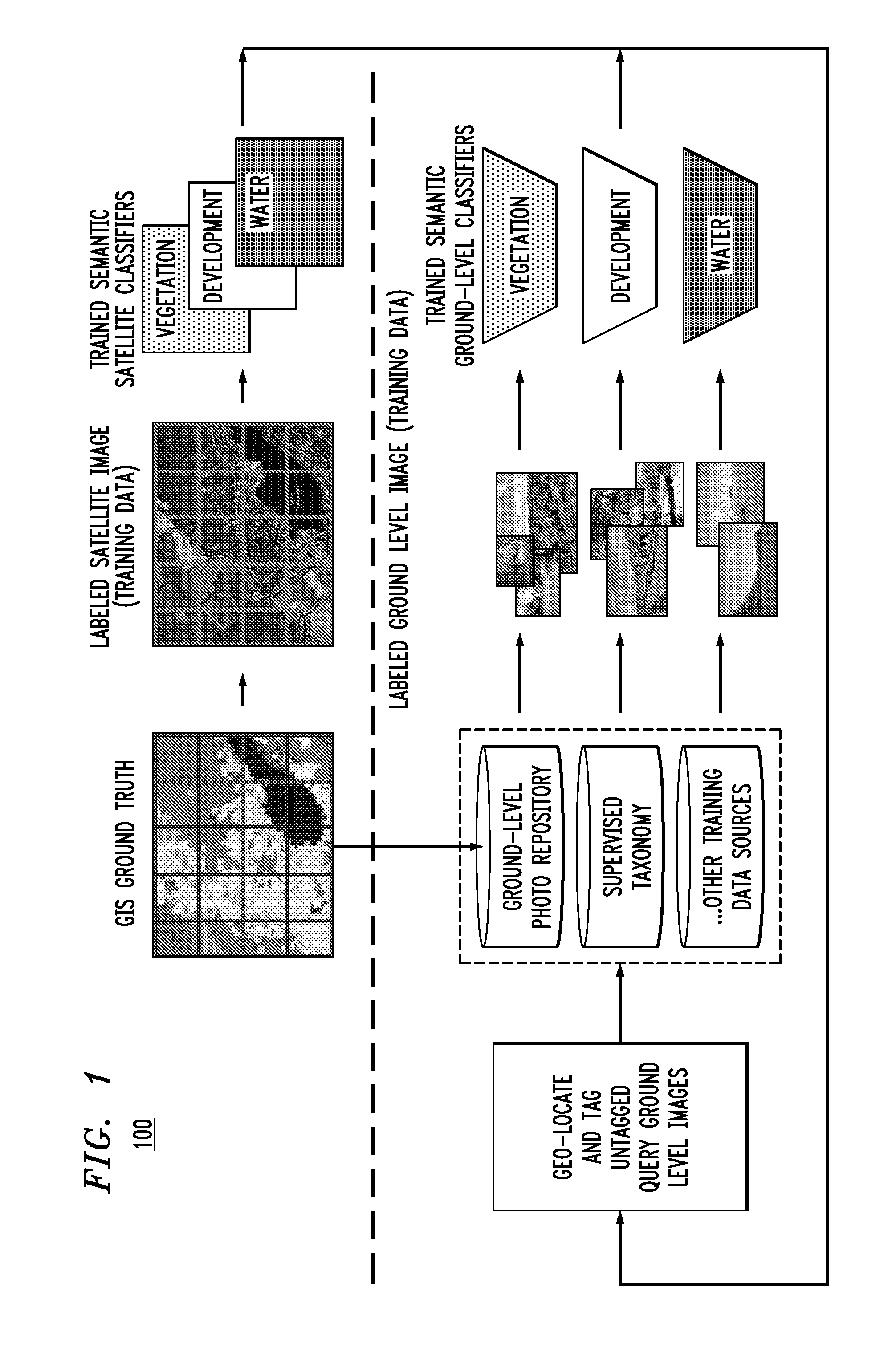 Techniques for Ground-Level Photo Geolocation Using Digital Elevation