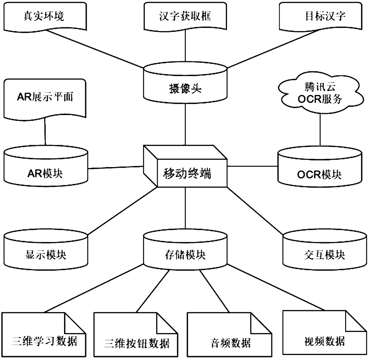 A Chinese character assisted learning system and method based on augmented reality technology