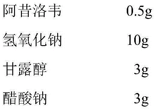 Acyclovir lyophilized formulation for injection and preparation method acyclovir lyophilized formulation