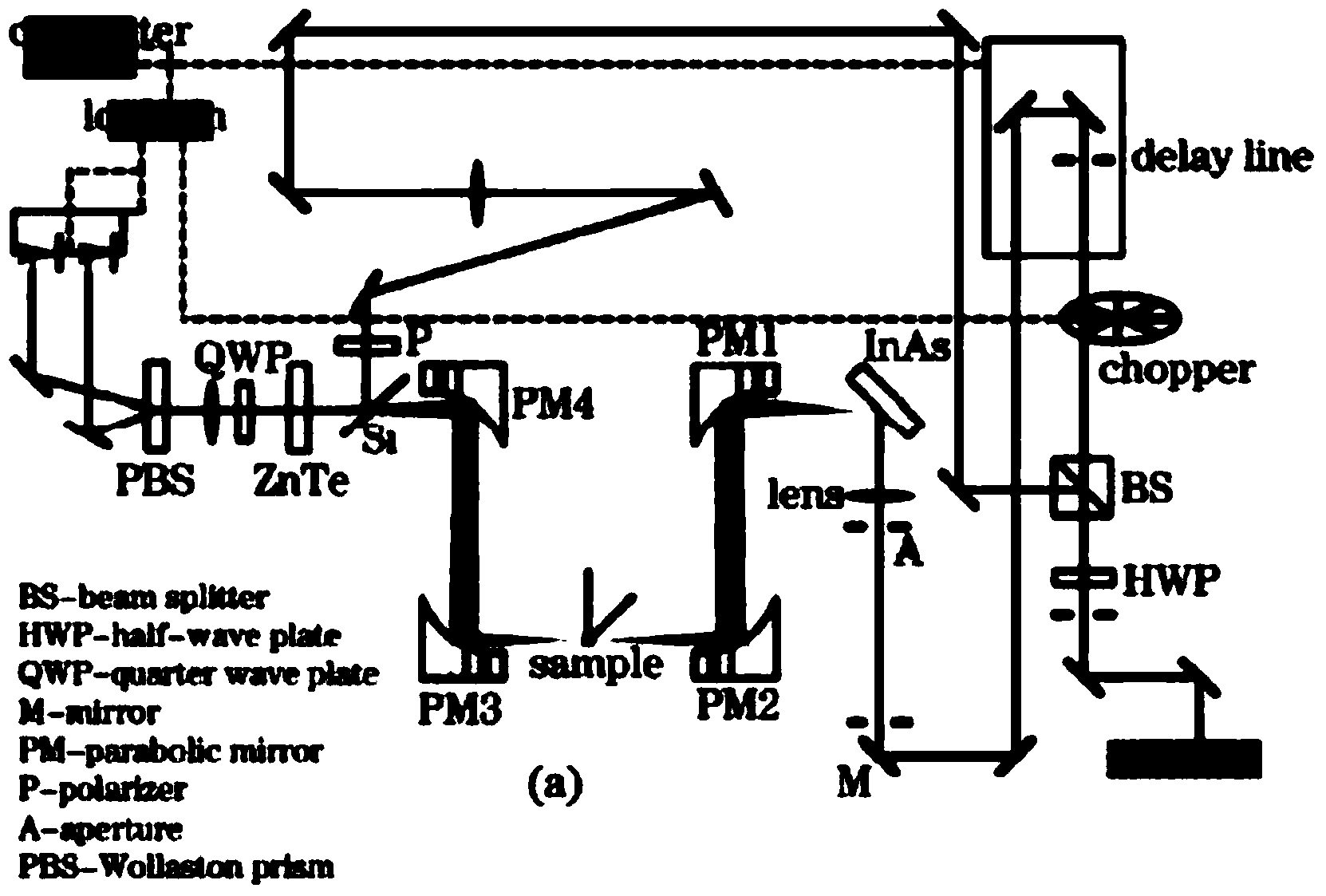 Method for extracting material optical constant by using terahertz spectral signal