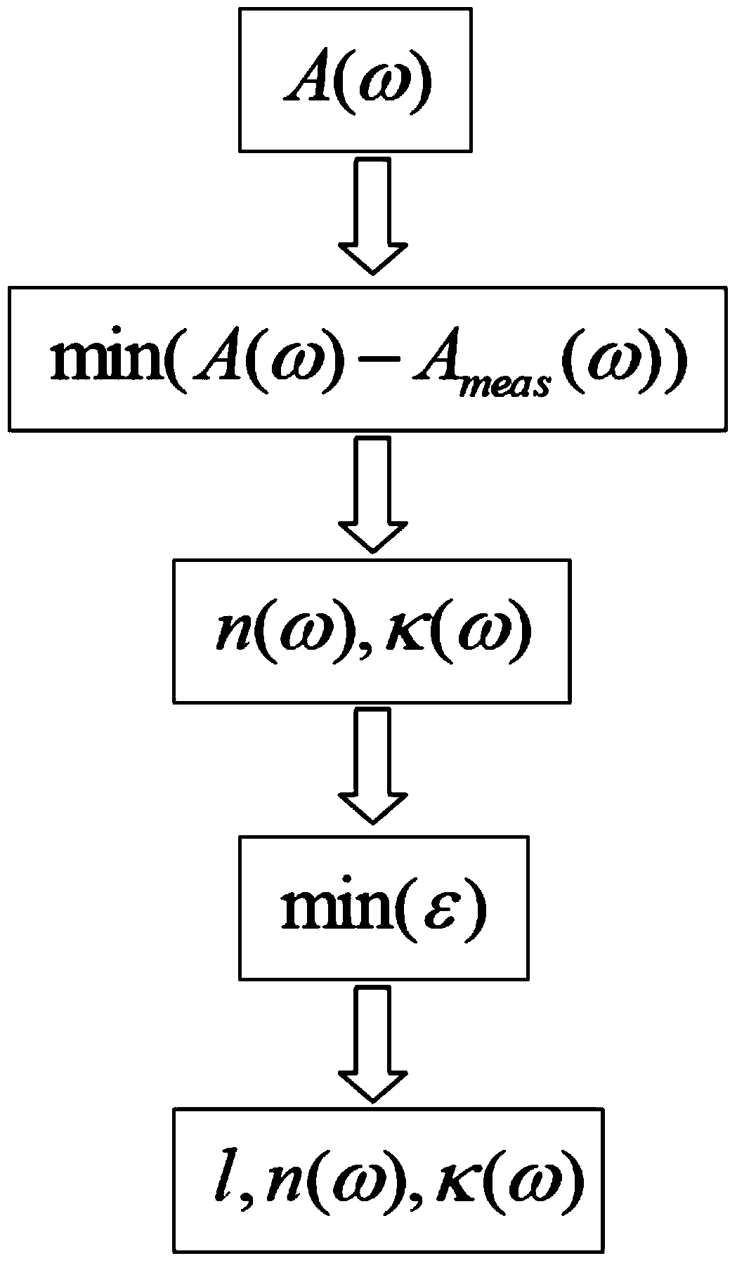 Method for extracting material optical constant by using terahertz spectral signal