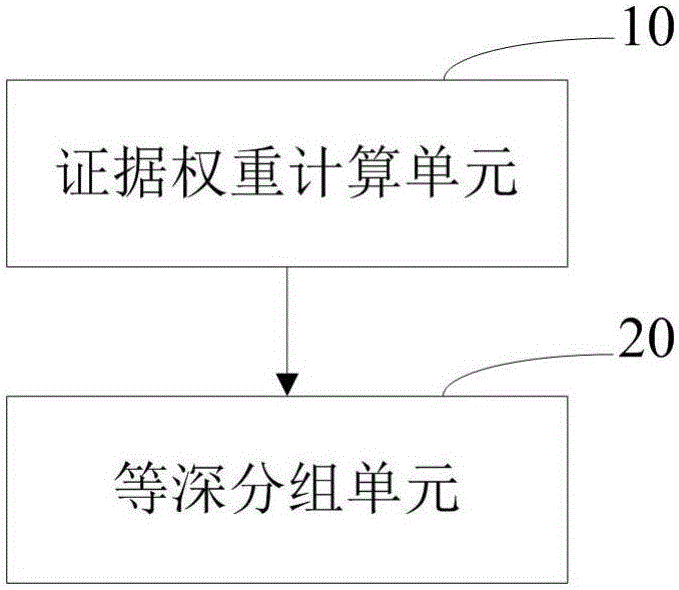 Method and apparatus for nondestructive grouping of unordered categorical variable information