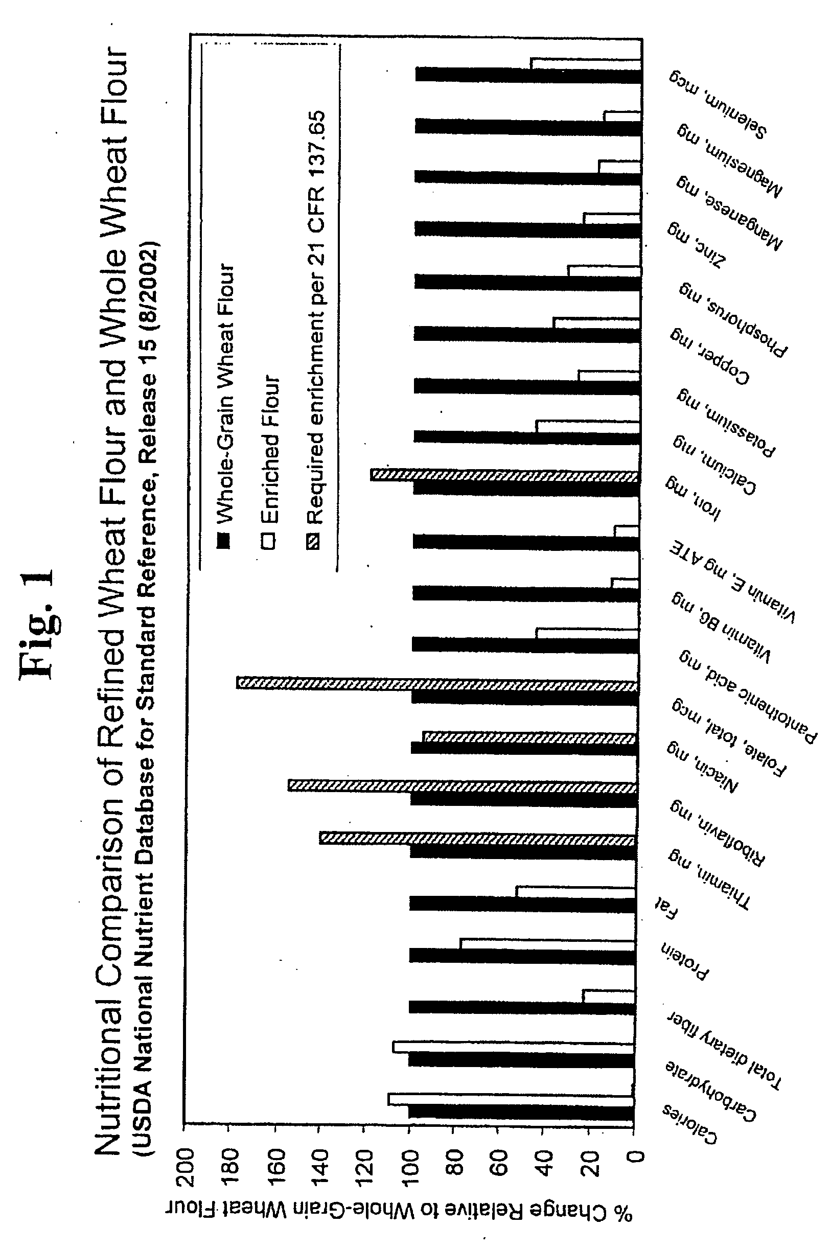 Process for producing an ultrafine-milled whole-grain wheat flour and products thereof