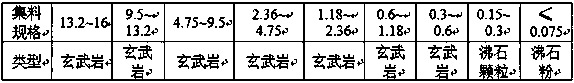 Low-odor rubber asphalt mixture used for road engineering