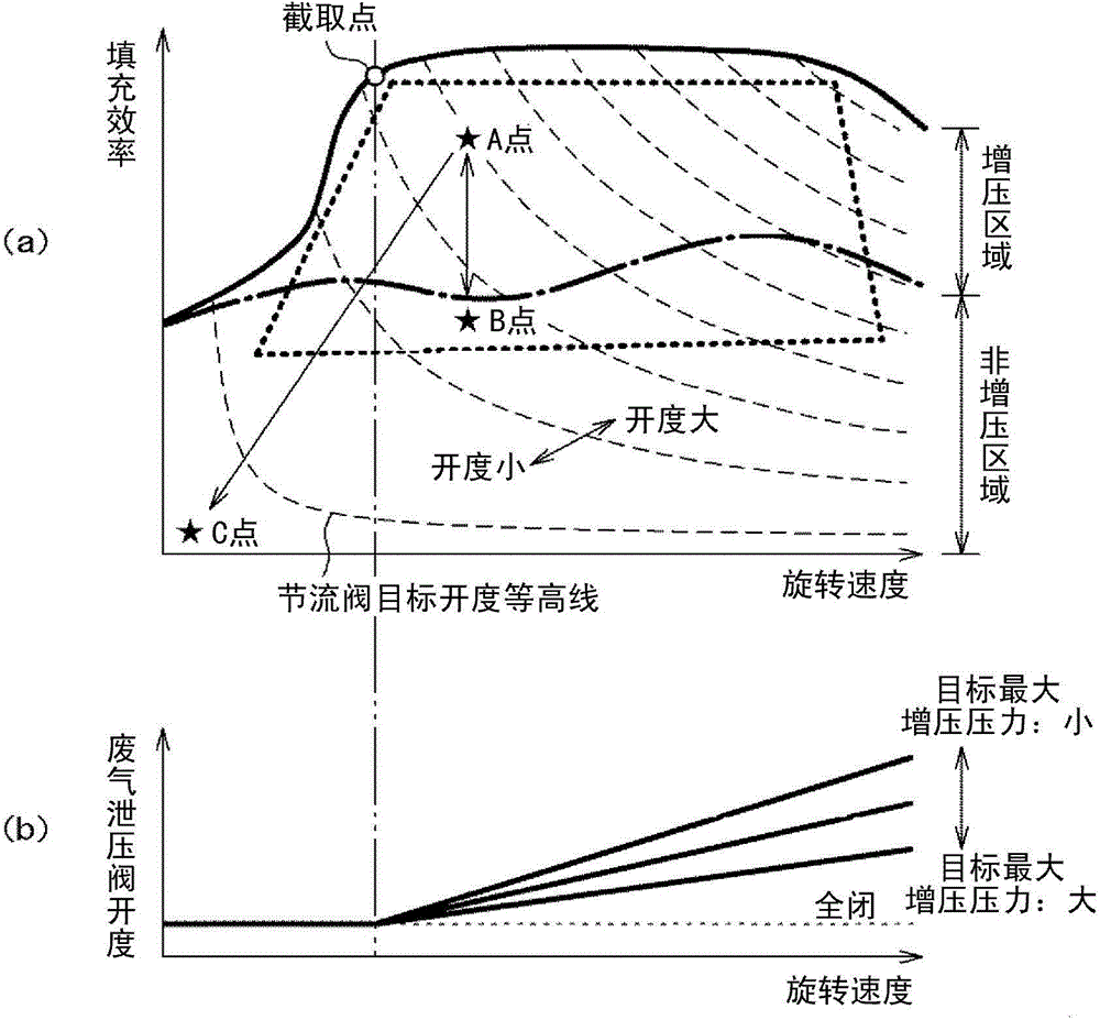 Control device for internal combustion engine