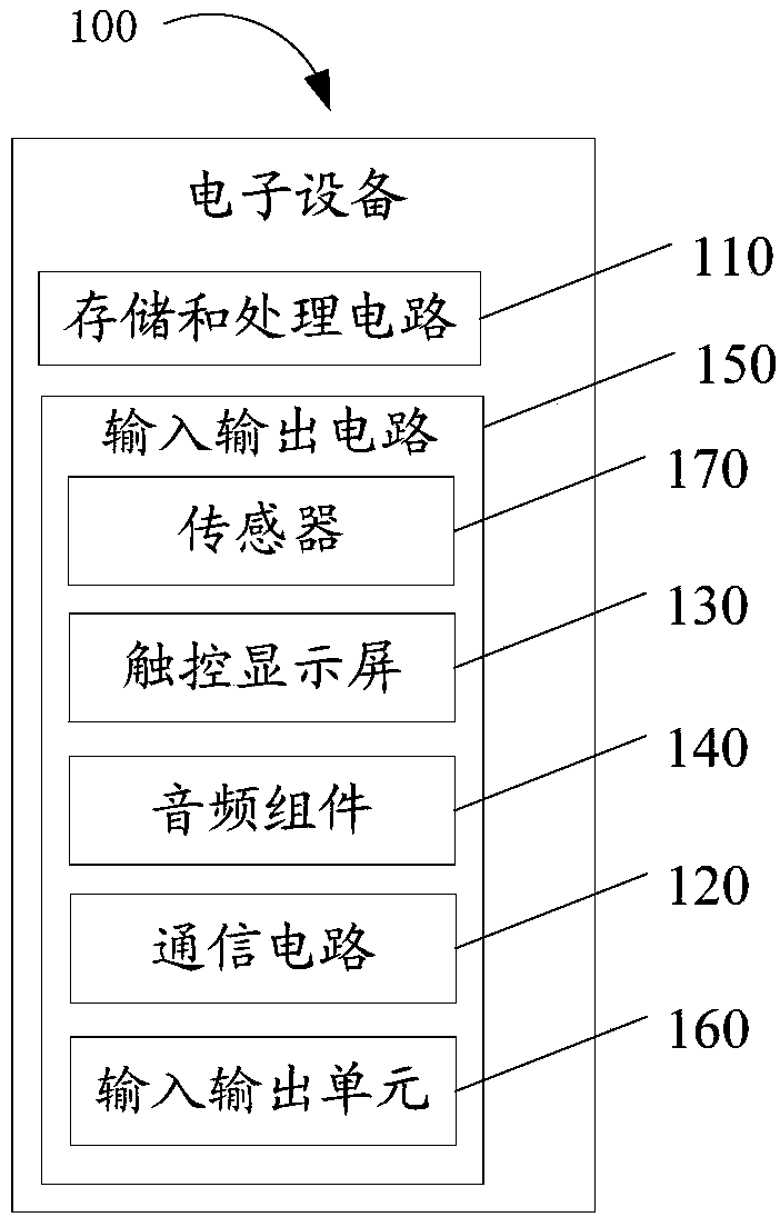 Fingerprint acquisition method and related product