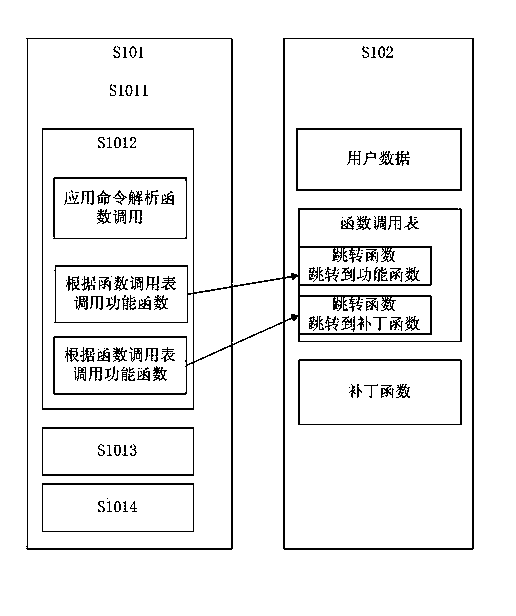 Covering film intelligent card with extended functions