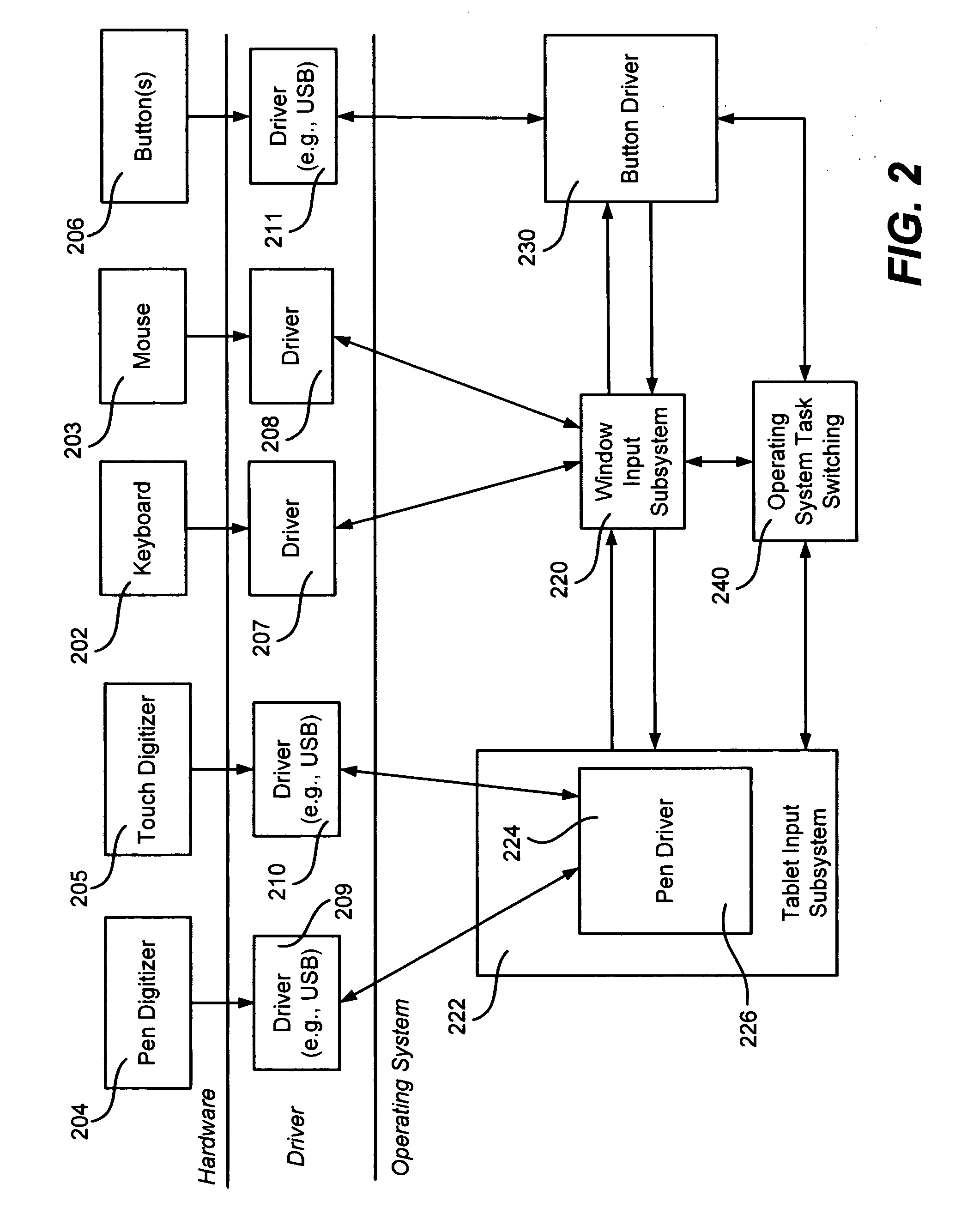 Method and system for computer application program task switching via a single hardware button