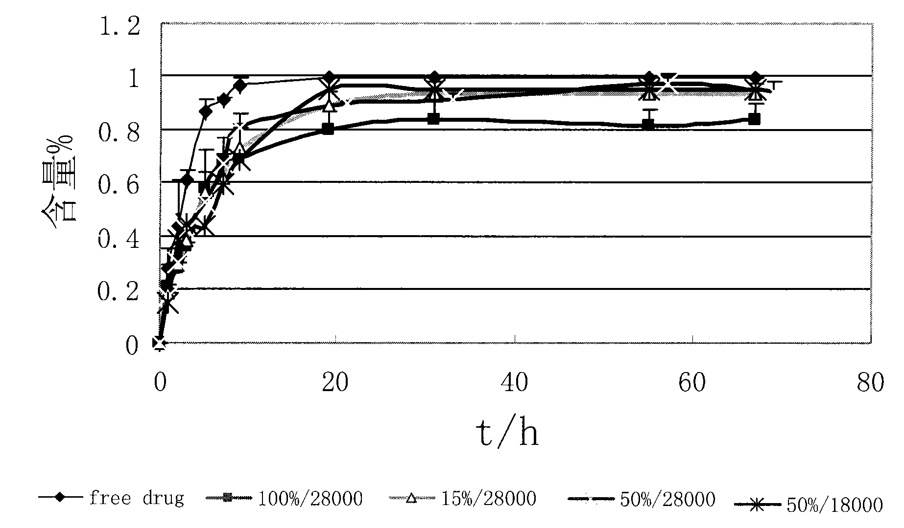 Medicine carrying system of polymer micelle and preparation method thereof