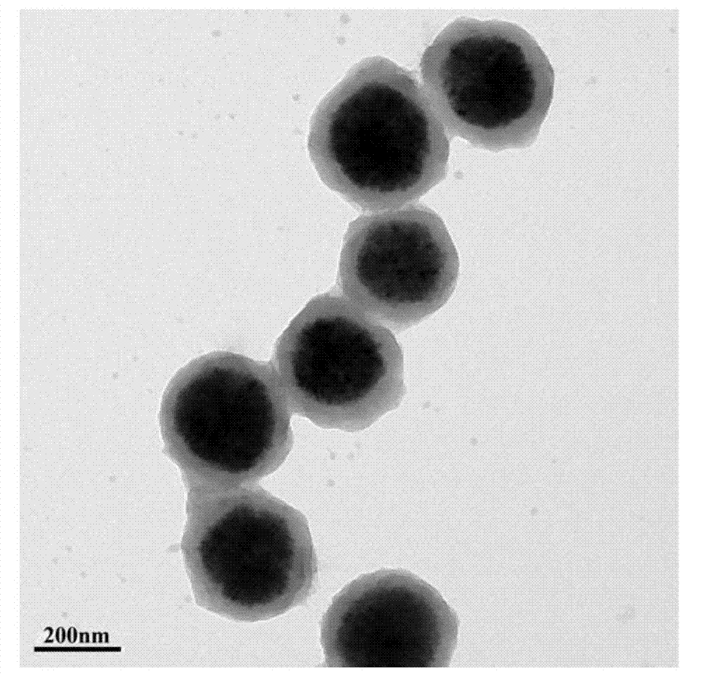 Preparation method of magneitc polymer microspheres for in situ immobilization of noble metal catalyst