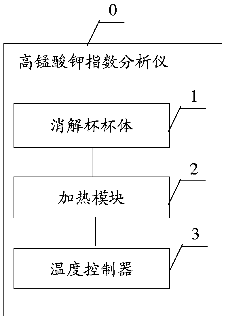 Potassium permanganate index analyzer