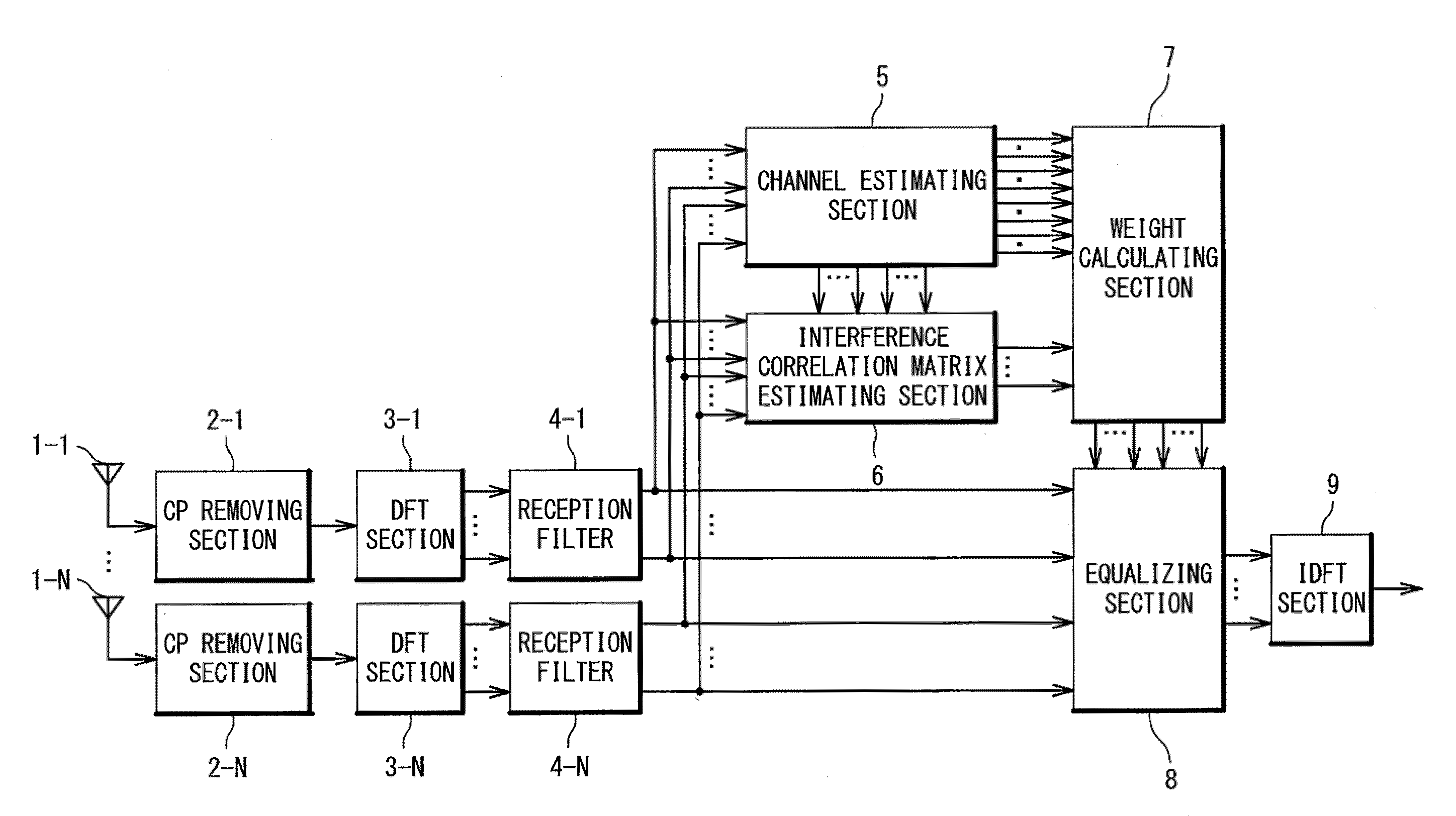 Receiving apparatus and mobile communication system