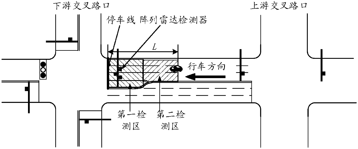 Method and device for adjusting intersection signals on basis of array radar