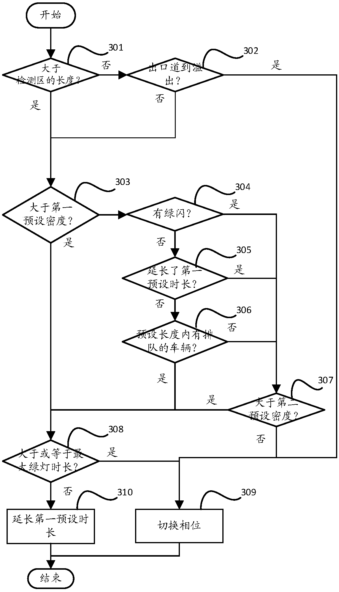 Method and device for adjusting intersection signals on basis of array radar