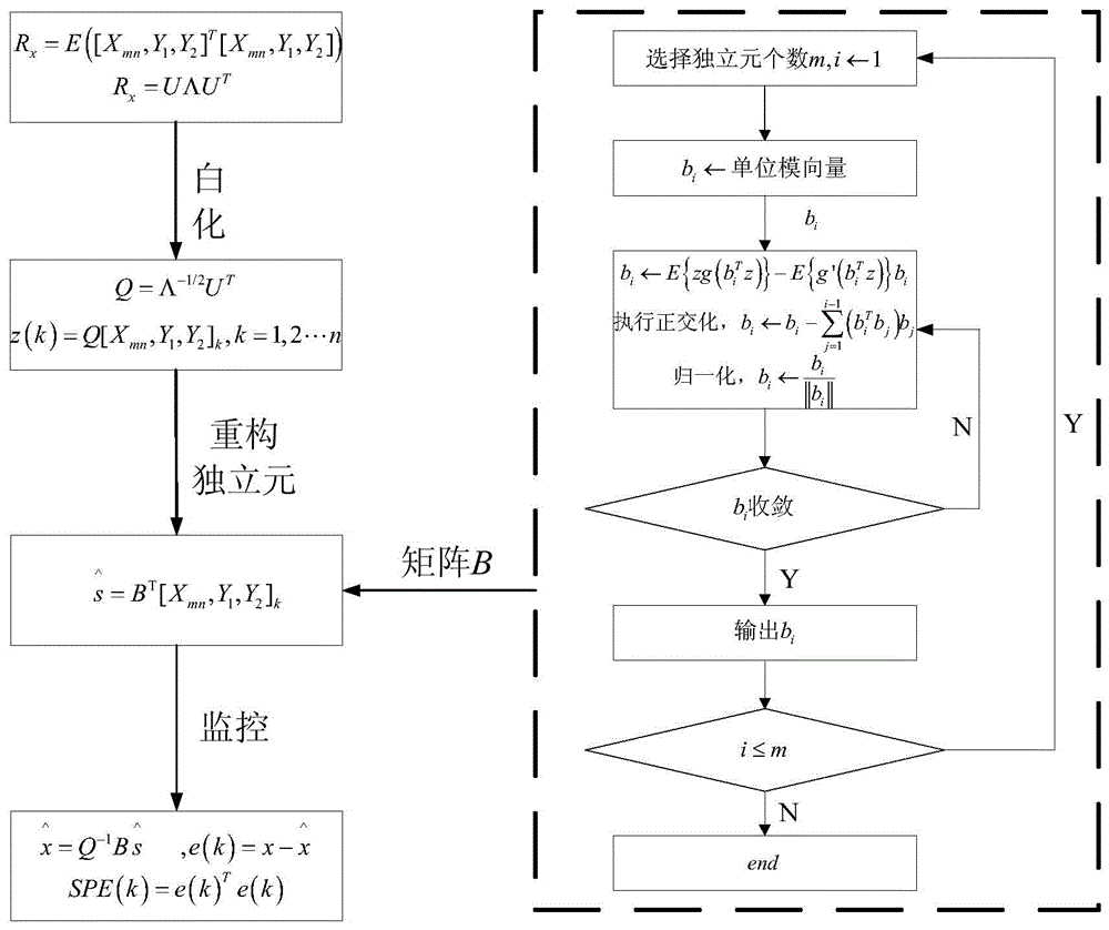 Abnormal working condition detection-based high-sulfur natural gas purification process modeling optimization method