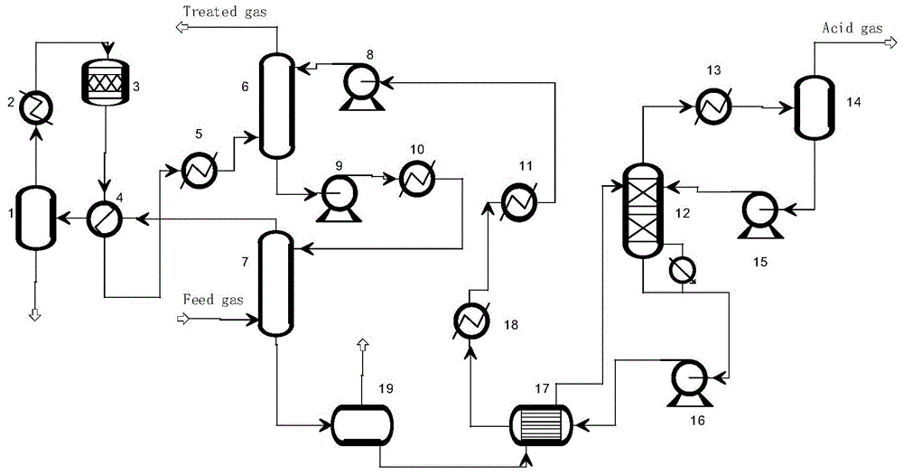 Abnormal working condition detection-based high-sulfur natural gas purification process modeling optimization method