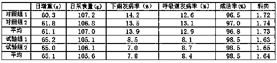 Preparation method and purpose of Chinese wolfberry extract