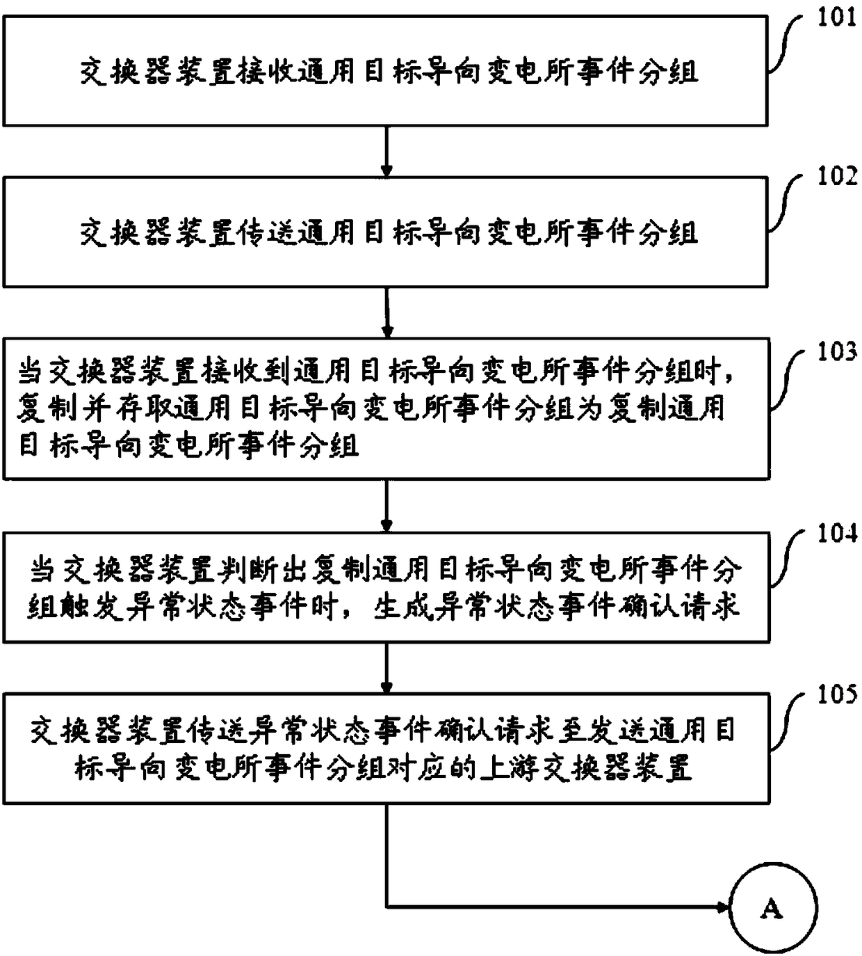 Exchanger device for transformer substation and fault warning method