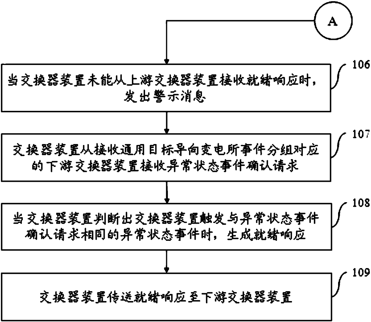 Exchanger device for transformer substation and fault warning method