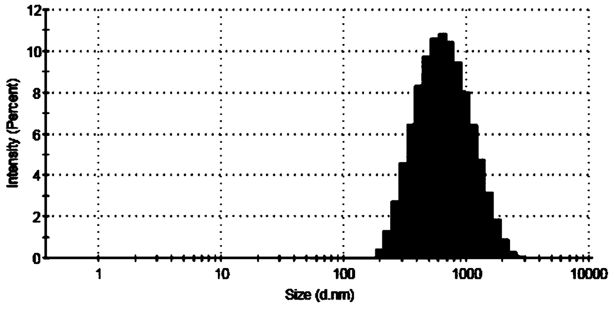 A kind of spio traced pH-sensitive drug-loaded liposome and preparation method thereof