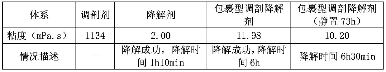 Wrapped profile control degradation agent