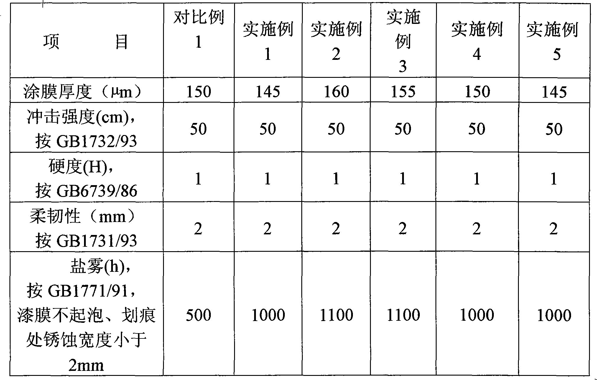 Phosphate doped polyaniline anticorrosive paint and preparation method thereof