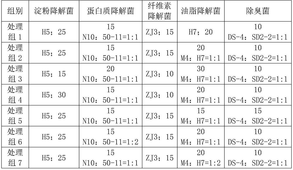 A biological drying and stabilizing bacteria agent for kitchen waste, its preparation method and application