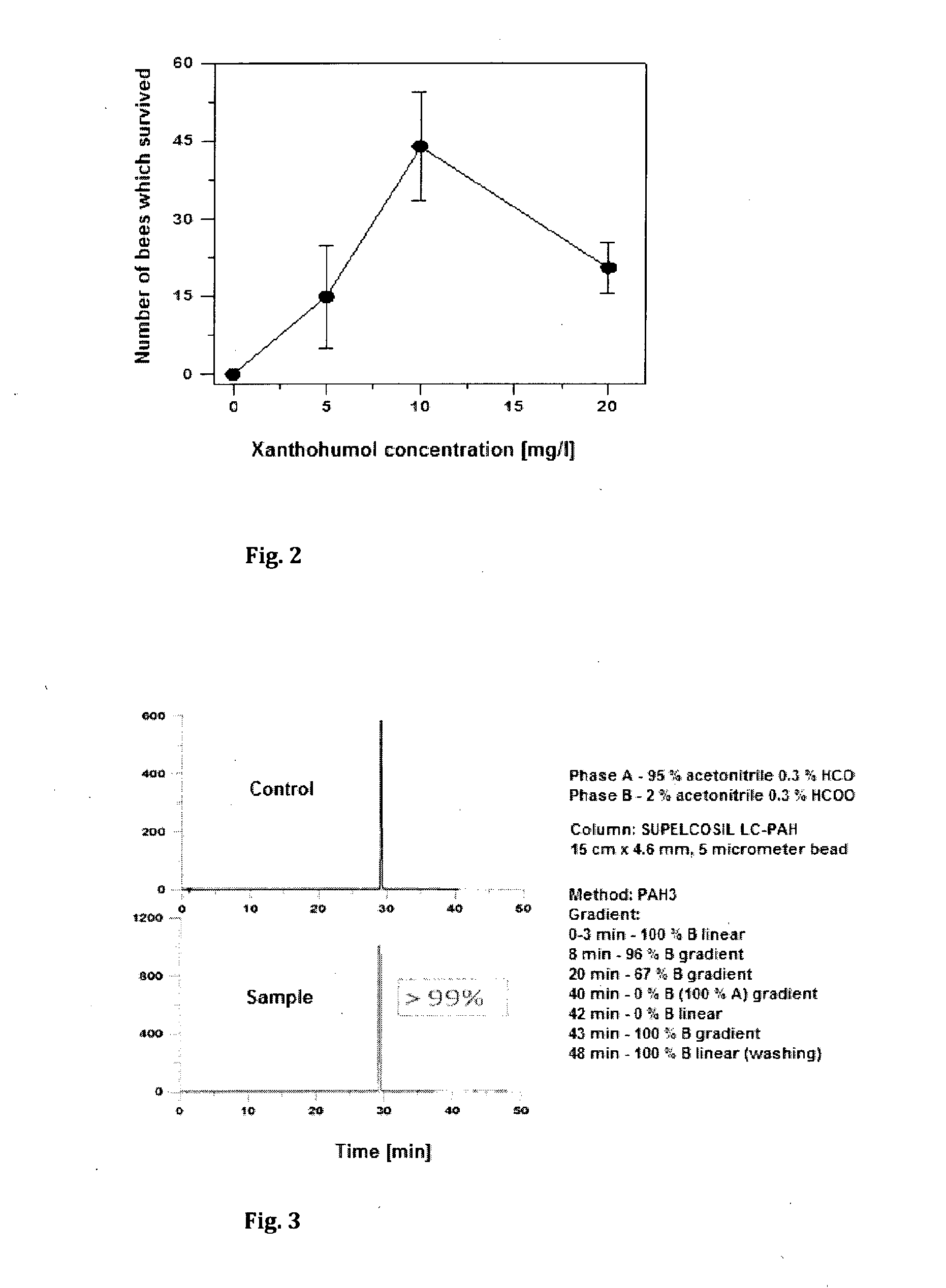 Prenylated chalcone formulation for the treatment of bees