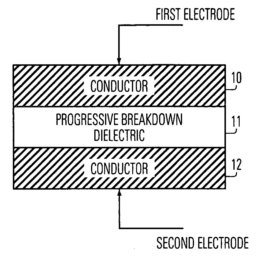 Programmable resistor eraseless memory